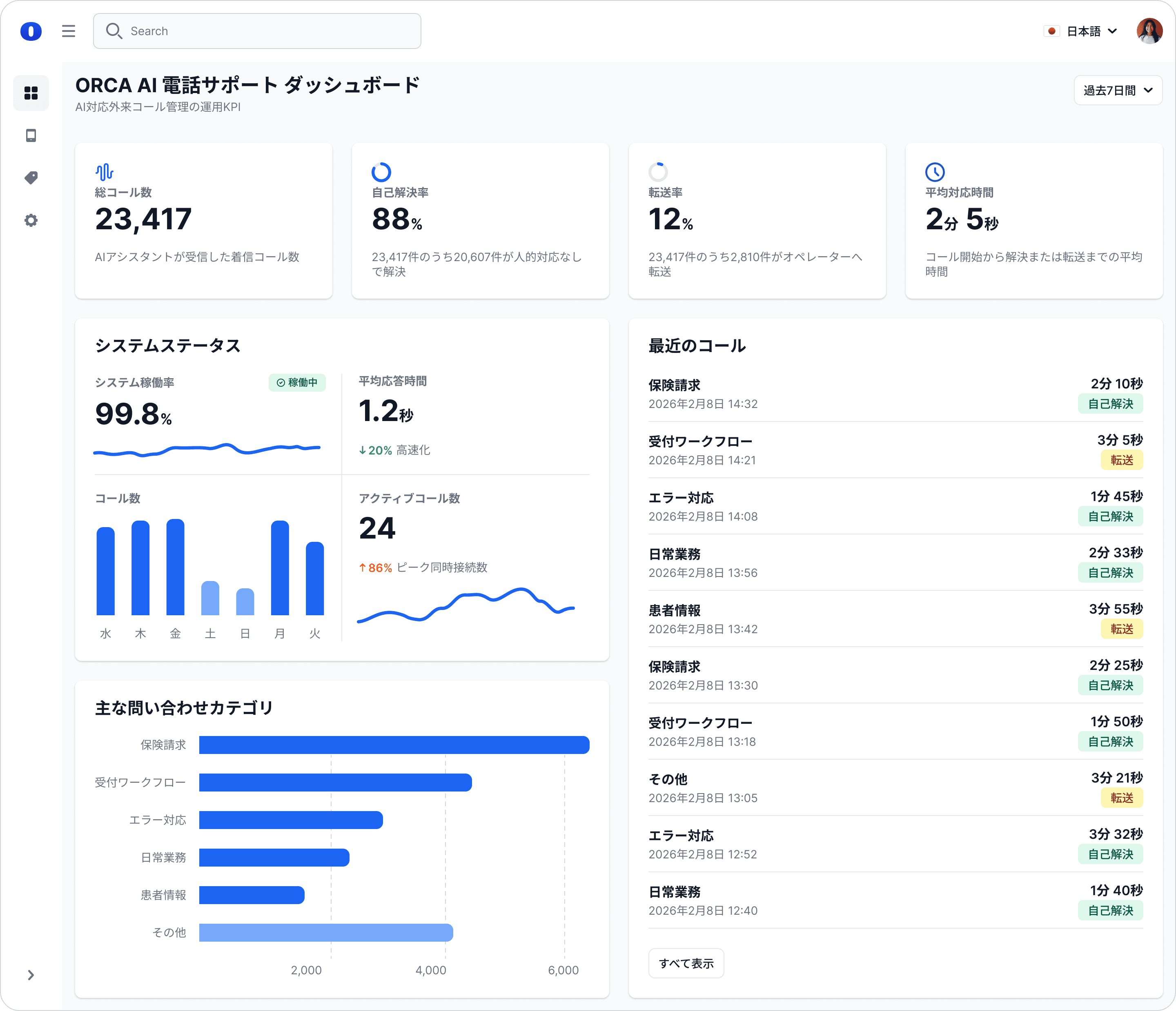 ORCA Dashboard